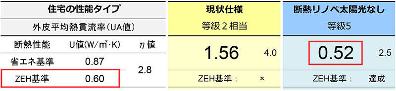 マルリノ断熱による断熱性能の変化（シミュレーション）